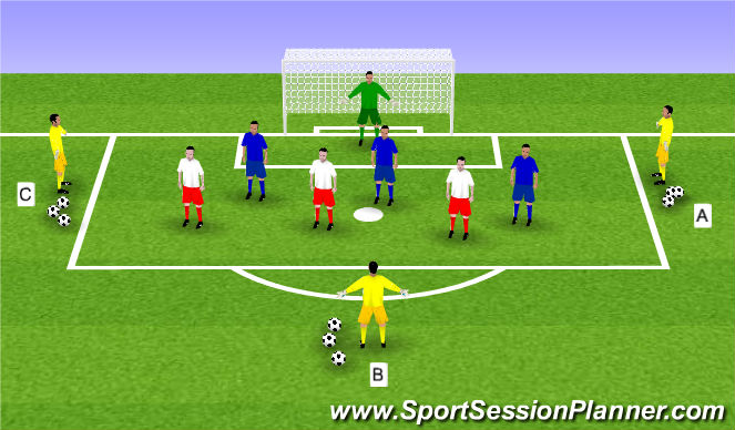 Football/Soccer: Playing in and around the box (Tactical