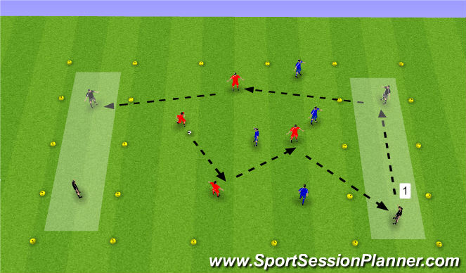 Football/Soccer Session Plan Drill (Colour): Opposed Game