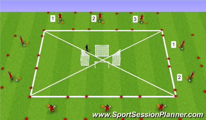 Football/Soccer Session Plan Drill (Colour): Goal Scoring - Animal Style
