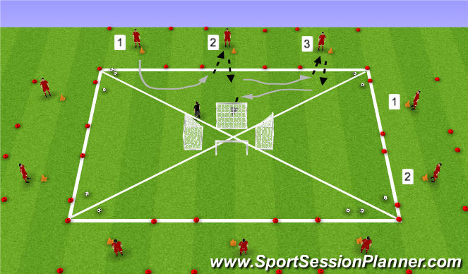 Football/Soccer Session Plan Drill (Colour): Goal Scoring - Pass the parcel