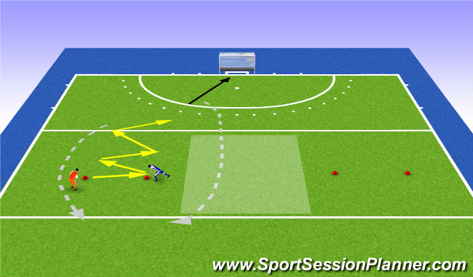 Hockey Session Plan Drill (Colour): passes+xut