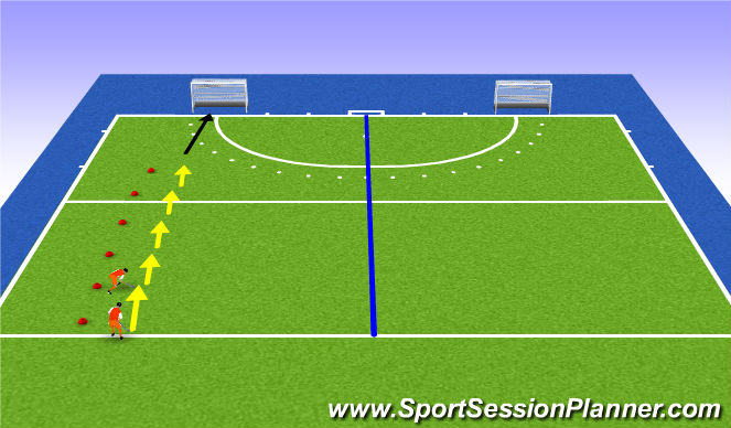 Hockey Session Plan Drill (Colour): passes+xut