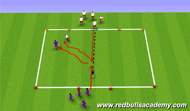 Football/Soccer Session Plan Drill (Colour): 1v1 Attacking to two goals