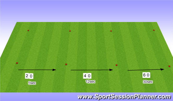 Football/Soccer Session Plan Drill (Colour): 20-40-60
