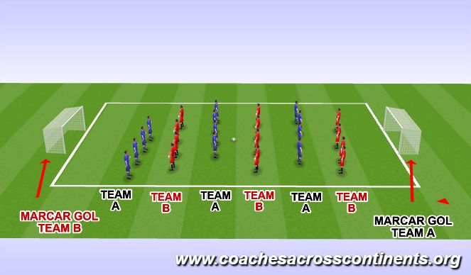 Football/Soccer Session Plan Drill (Colour): Pantalla 1