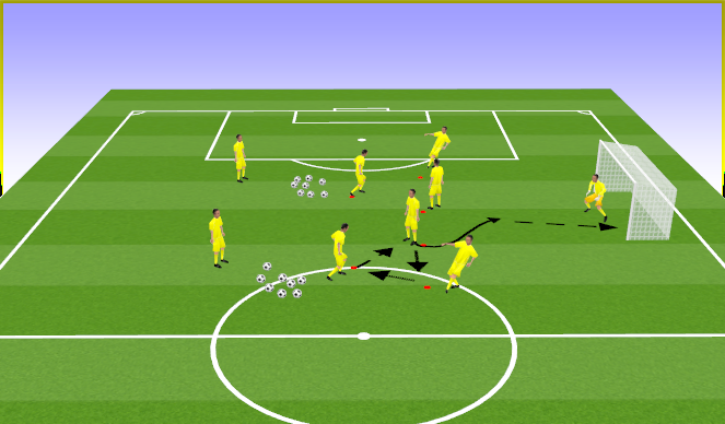 Football/Soccer Session Plan Drill (Colour): SD Finishing