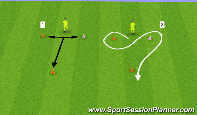 Football/Soccer Session Plan Drill (Colour): Activity 2 (5 Mins)