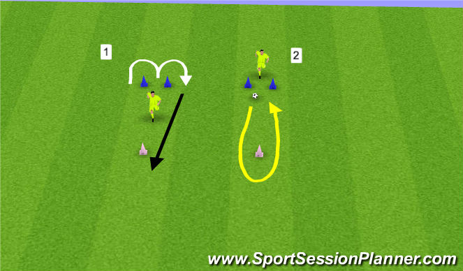 Football/Soccer Session Plan Drill (Colour): Activity 1 (5 Mins)