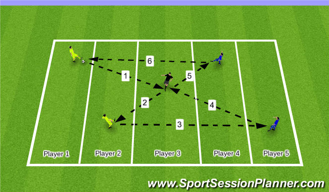 Football/Soccer Session Plan Drill (Colour): Activity 3 - (15 Mins)