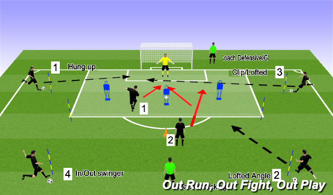 Football/Soccer Session Plan Drill (Colour): Attacking-Finishing