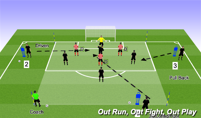 Football/Soccer Session Plan Drill (Colour): Attacking-Murder ball SSG