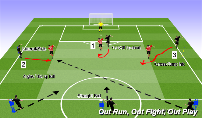 Football/Soccer Session Plan Drill (Colour): Attacking-Flick ons