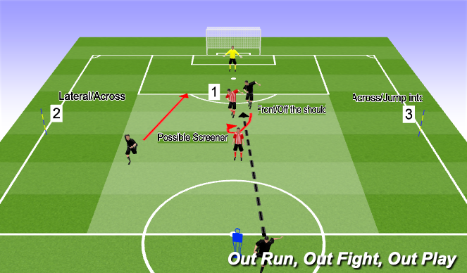 Football/Soccer Session Plan Drill (Colour): Flick ons-Runners