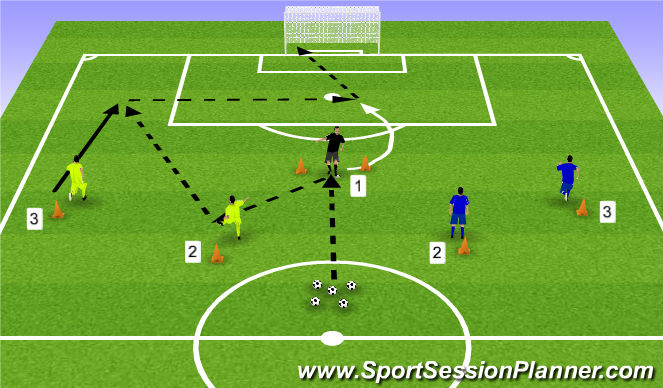 Football/Soccer Session Plan Drill (Colour): Activity 4 - (15 Mins)