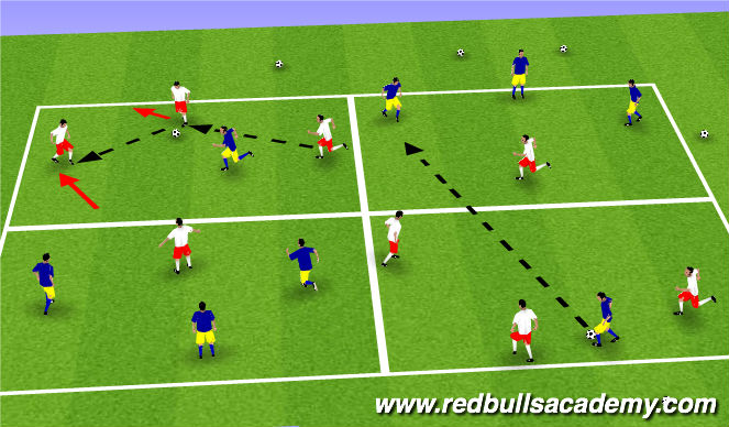 Football/Soccer Session Plan Drill (Colour): Warm Up  3v1