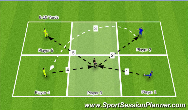 Football/Soccer Session Plan Drill (Colour): Activity 3 - Passing