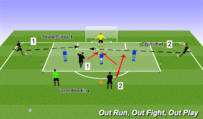 Football/Soccer Session Plan Drill (Colour): Attacking-Leading