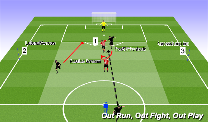 Football/Soccer Session Plan Drill (Colour): Flick ons-Runners