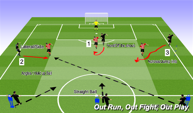 Football/Soccer Session Plan Drill (Colour): Attacking-Flick ons