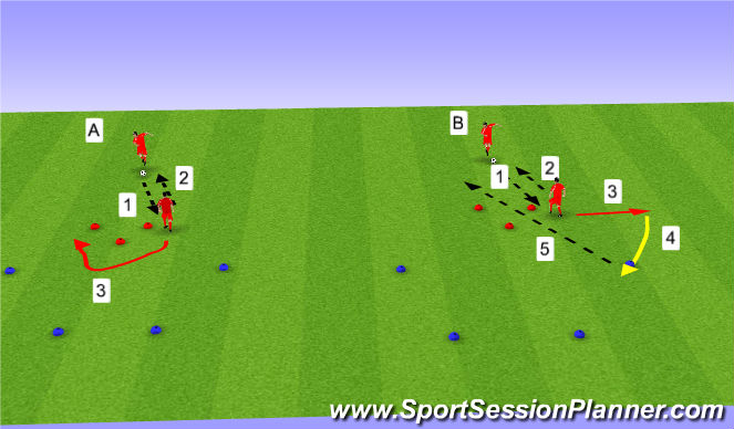Football/Soccer Session Plan Drill (Colour): Passing Set- A