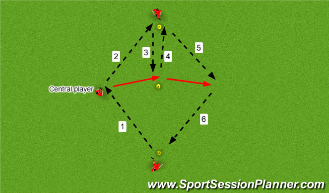 Football/Soccer Session Plan Drill (Colour): Passing/Receiving