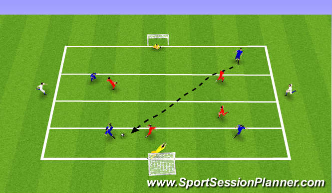 Football/Soccer Session Plan Drill (Colour): SSG