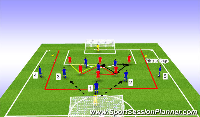 Football/Soccer Session Plan Drill (Colour): Defend collectively to improve cover and support Skill practice