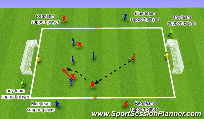 Football/Soccer Session Plan Drill (Colour): Defend collectively to improve cover and support Small Side Game