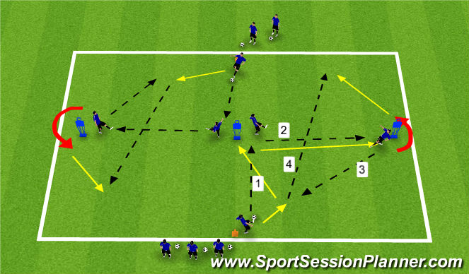 Football/Soccer Session Plan Drill (Colour): Combination 2