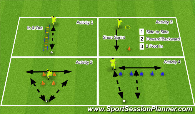 Football/Soccer Session Plan Drill (Colour): Fitness/Footwork