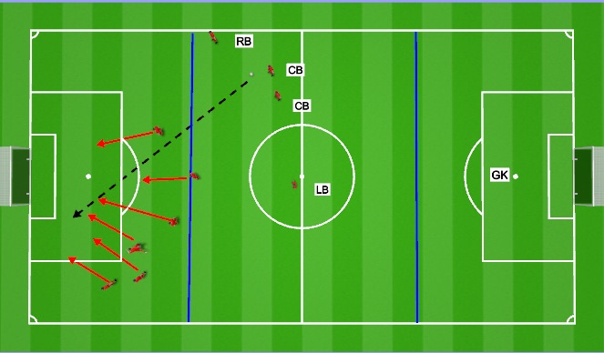 Football/Soccer Session Plan Drill (Colour): Set piece RS