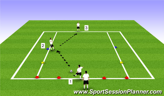 Fútbol Ejercicio del Plan de Sesiones (Color): 1 v 1