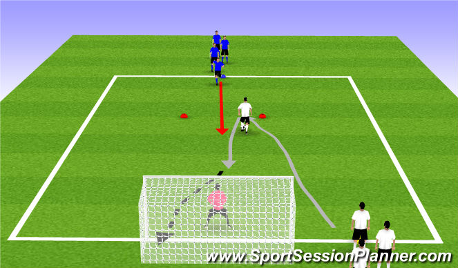 Fútbol Ejercicio del Plan de Sesiones (Color): 1v1 Turn and Shoot