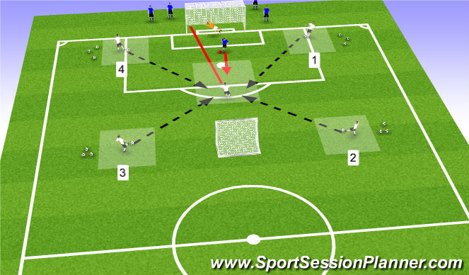 Fútbol Ejercicio del Plan de Sesiones (Color): 1v1 shooting from different angles