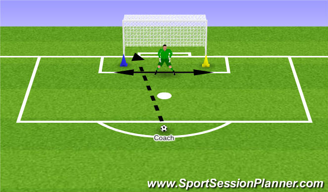 Football/Soccer Session Plan Drill (Colour): Activity 2