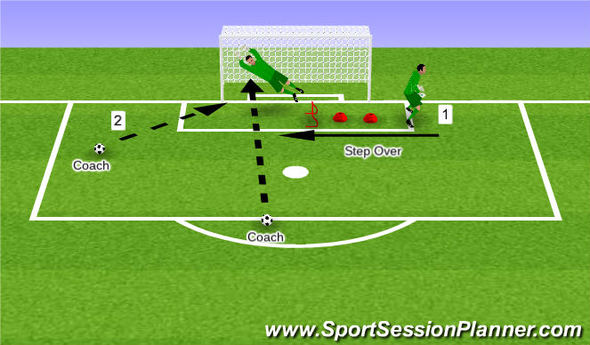 Football/Soccer Session Plan Drill (Colour): Activity 3