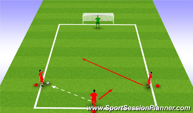 Football/Soccer Session Plan Drill (Colour): 2v1 Choice