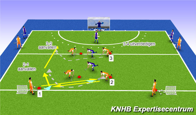 Hockey Session Plan Drill (Colour): Screen 1