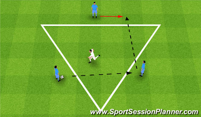 Football/Soccer Session Plan Drill (Colour): 3v1 Non Contact Rondo