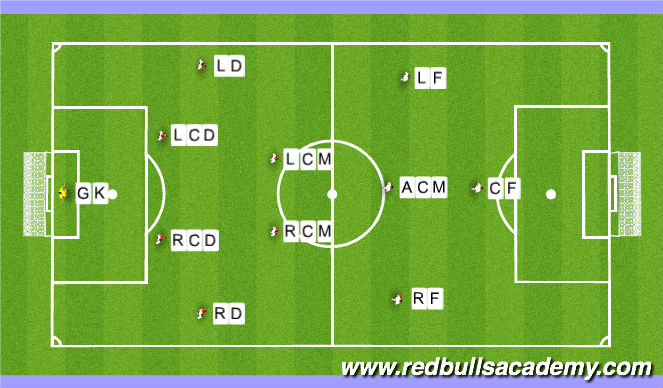 Схема против 4 3 3. 4-2-3-1 Tactics. Схема 3-1-4-2 фото. ТБНК-4-2. Line up 4.