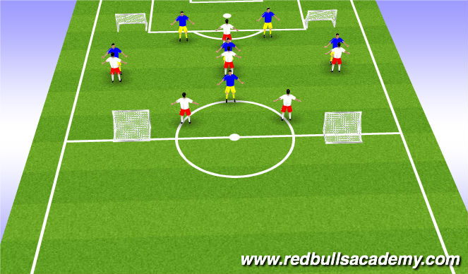 Football/Soccer Session Plan Drill (Colour): Team Shape/Switching Play SSG