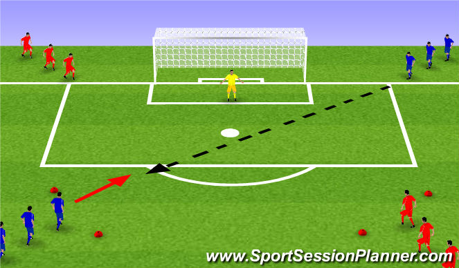 Football/Soccer Session Plan Drill (Colour): One touch finishing