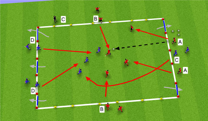 Football/Soccer Session Plan Drill (Colour): 3 v 4 Defending