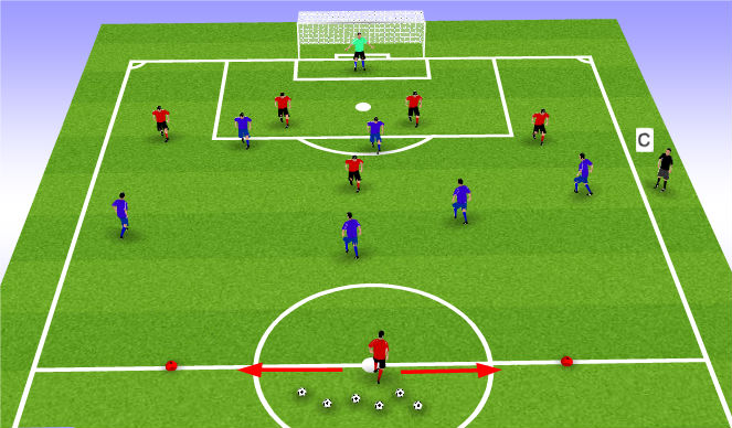 Football/Soccer Session Plan Drill (Colour): 6 v 6 w/gk Defending