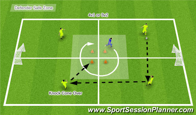Football/Soccer Session Plan Drill (Colour): Activity 2 - Varied Rondo