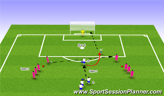 Football/Soccer Session Plan Drill (Colour): 2 v 1 SOG