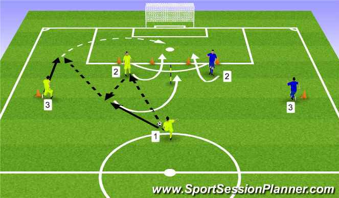 Football/Soccer Session Plan Drill (Colour): Activity 4 - Shooting