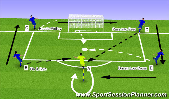 Football/Soccer Session Plan Drill (Colour): Activity 5 - Shooting Game