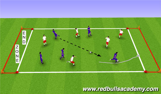 Football/Soccer Session Plan Drill (Colour): 5v5/6v6 to end zones
