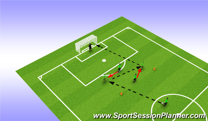 Football/Soccer Session Plan Drill (Colour): Finalizacíon 3 hombre